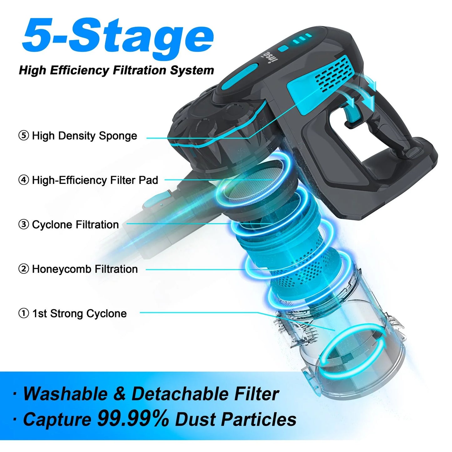 6-in-1 Cordless Vacuum Cleaner 40 Minute Runtime